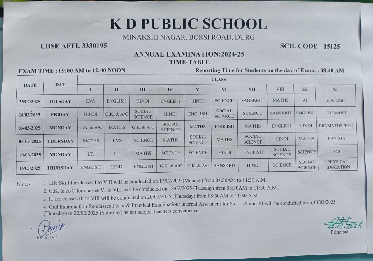 Annual Examination 2024-25